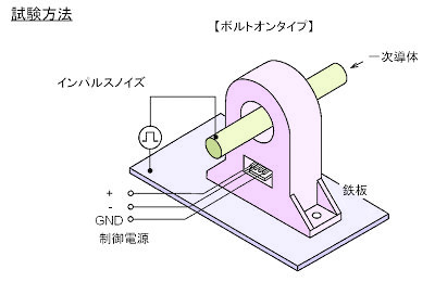 試験方法